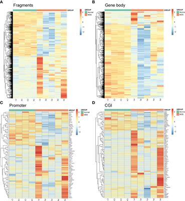 Whole-Genome DNA Methylation Sequencing Reveals Epigenetic Changes in Myelodysplastic Syndromes